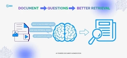 Document Augmentation through Question Generation for Enhanced Retrieval