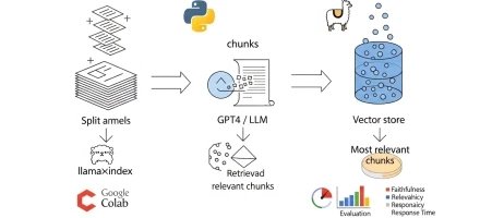 Optimizing Chunk Sizes for Efficient and Accurate Document Retrieval Using HyDE Evaluation